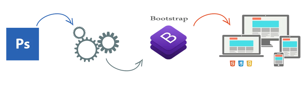 PSD to Bootstrap Conversion - Foresite Design - Responsive website Design & Build
